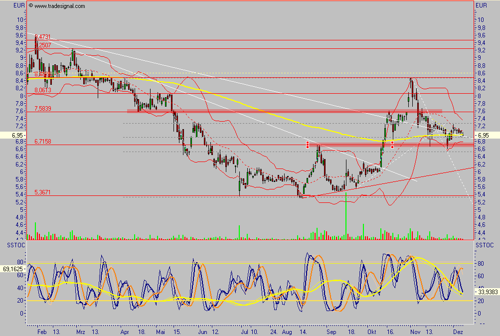 Medigene - der Boden scheint gefünden 70693