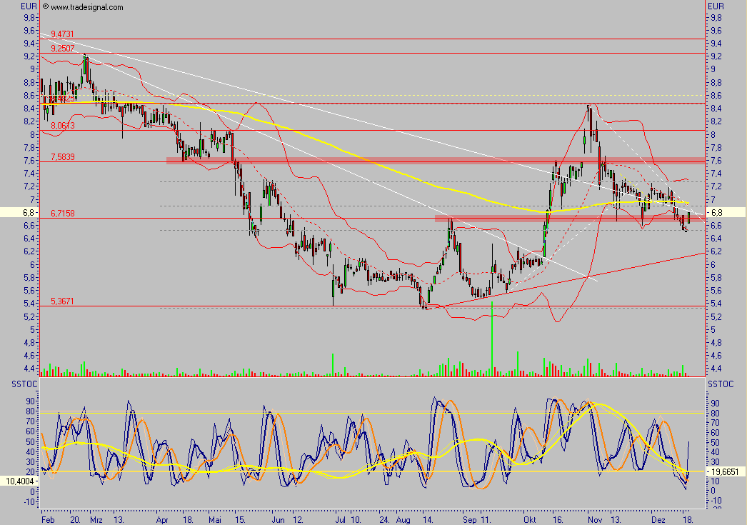 Medigene - der Boden scheint gefünden 72783