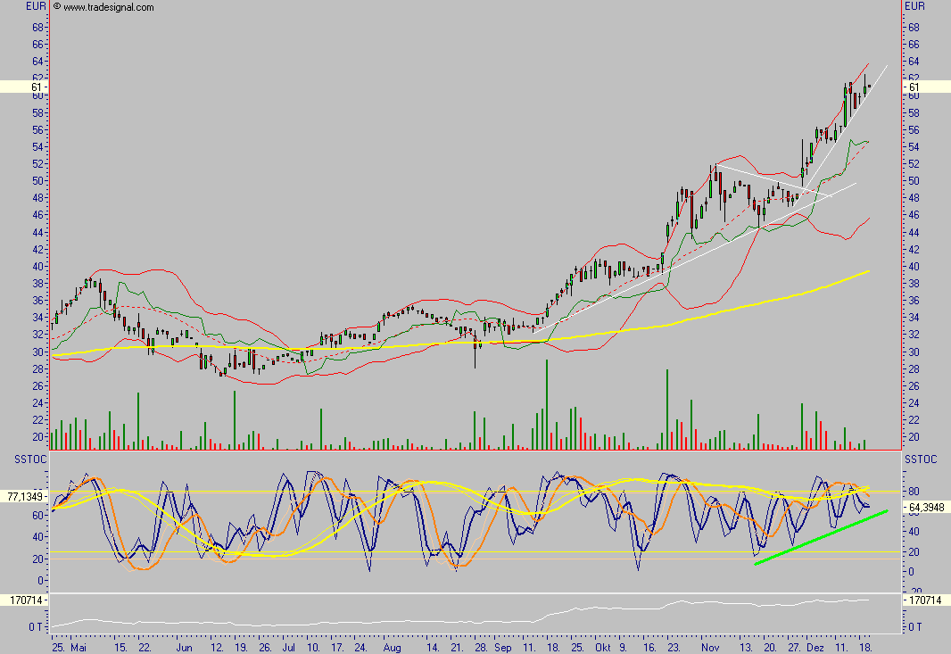 Bavaria Industriekapital 72794