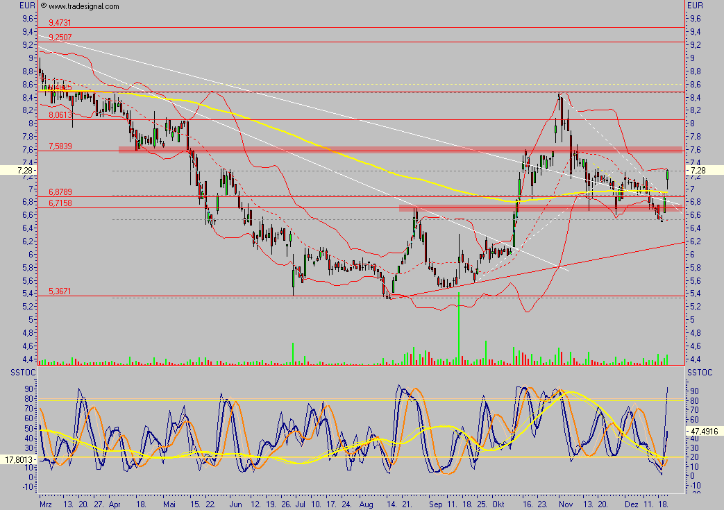 Medigene - der Boden scheint gefünden 73072