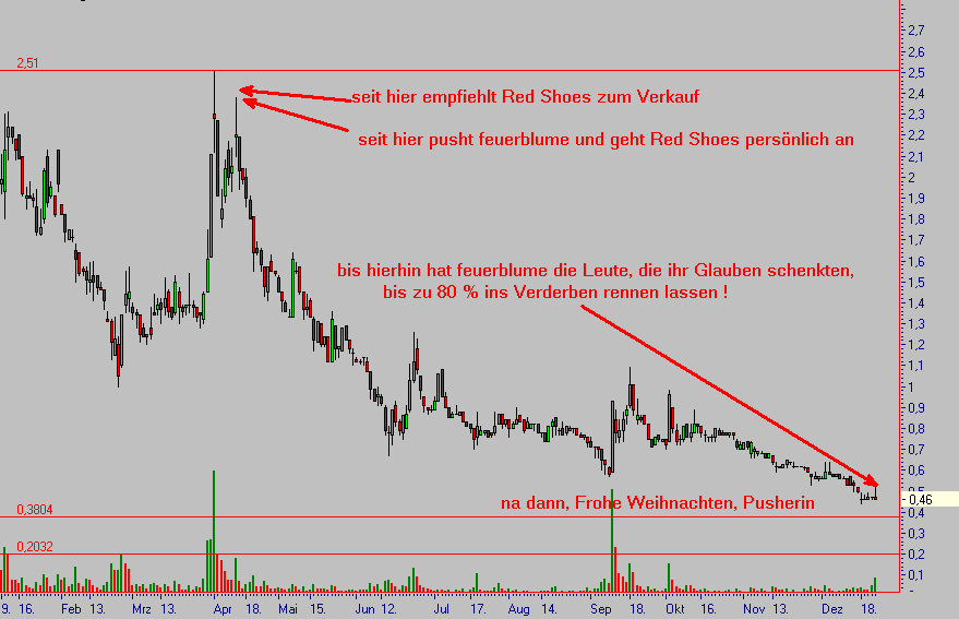 Die Gier, die Angst und das Drama - ... 73354