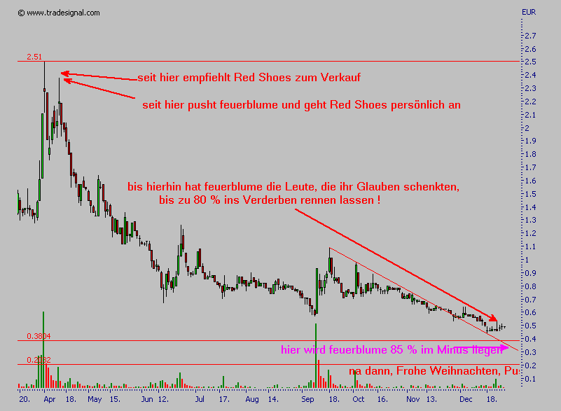 Die Gier, die Angst und das Drama - ... 74197