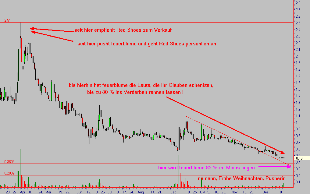 Die Gier, die Angst und das Drama - ... 73521