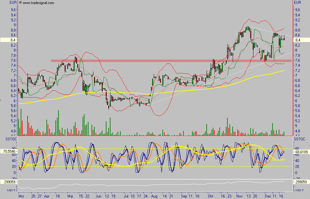 PLAN OPTIK - Eine Riesenchance?! 73585