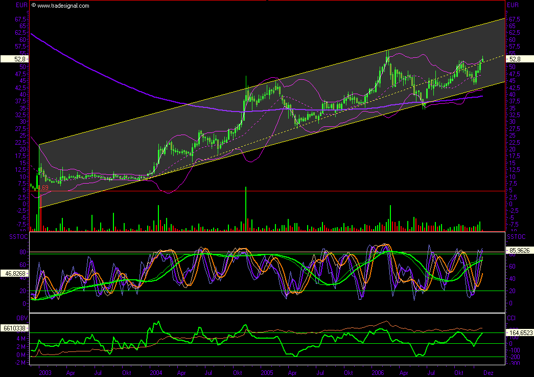 MophoSys - ExtraChancen 73888