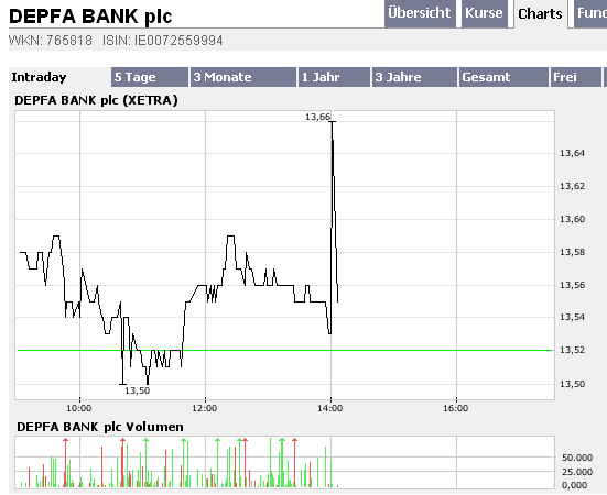 Depfa plc - ein Blick wert 74191