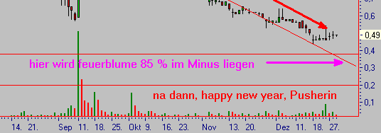 Die Gier, die Angst und das Drama - ... 74291