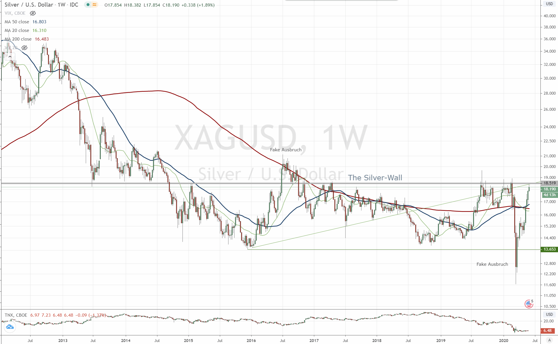Der USA Bären-Thread 1181917