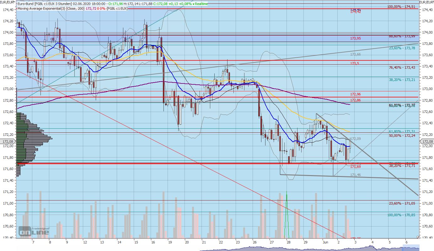 Gaertnerin's Boersen-Huesli 1182144