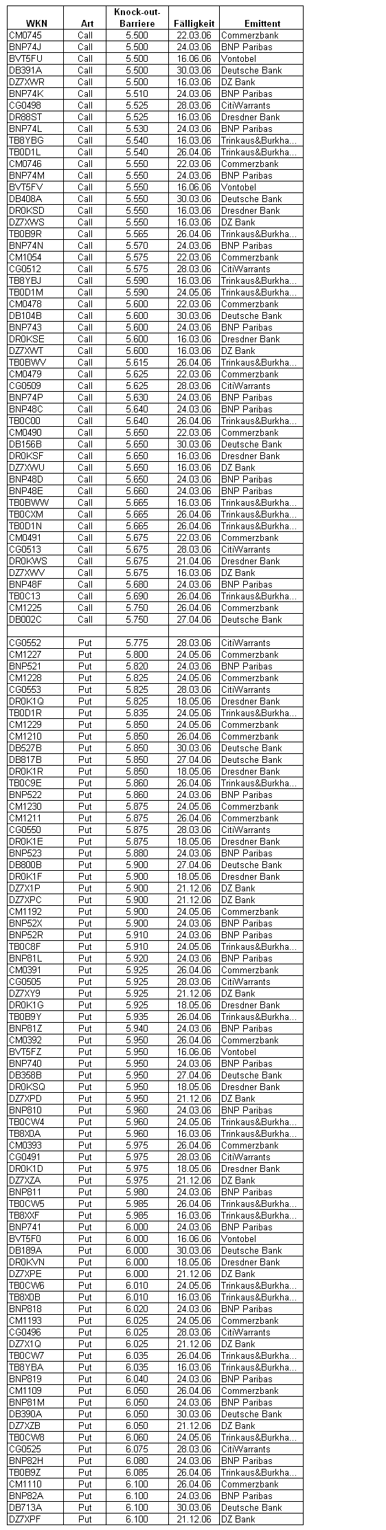 ► TTT-Team / Montag, 06.03.2006 31972