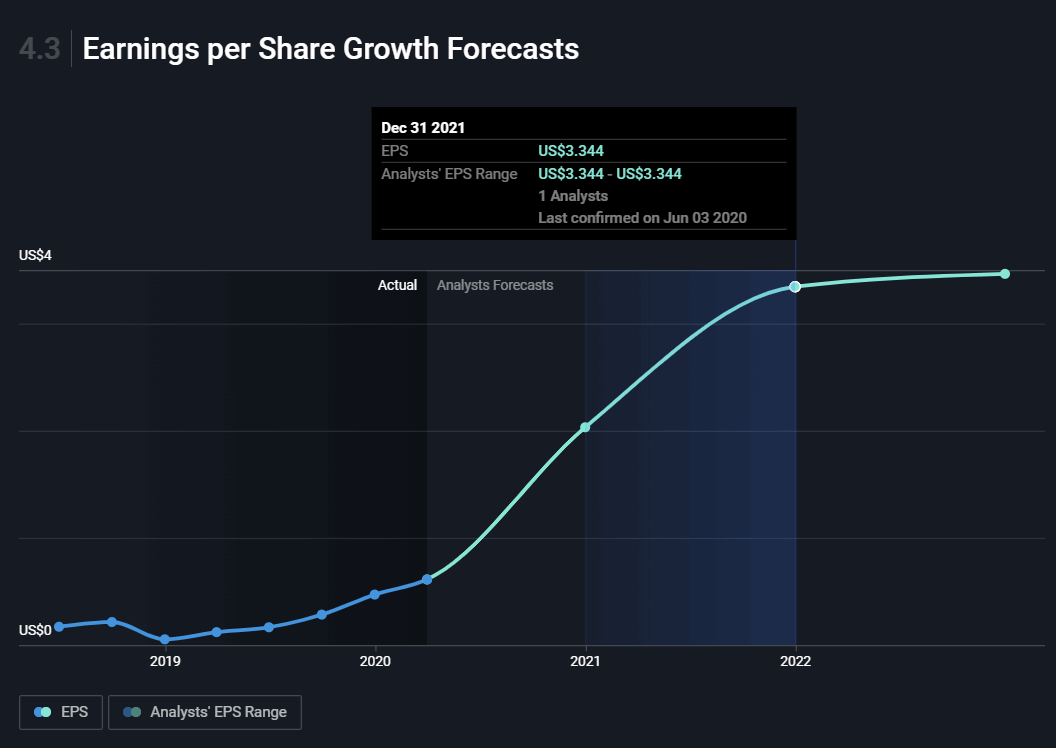 Die besten Gold-/Silberminen auf der Welt 1182552