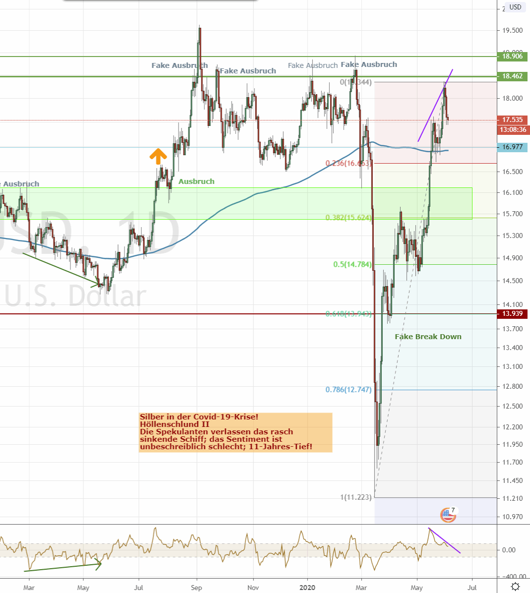 Die besten Gold-/Silberminen auf der Welt 1182538