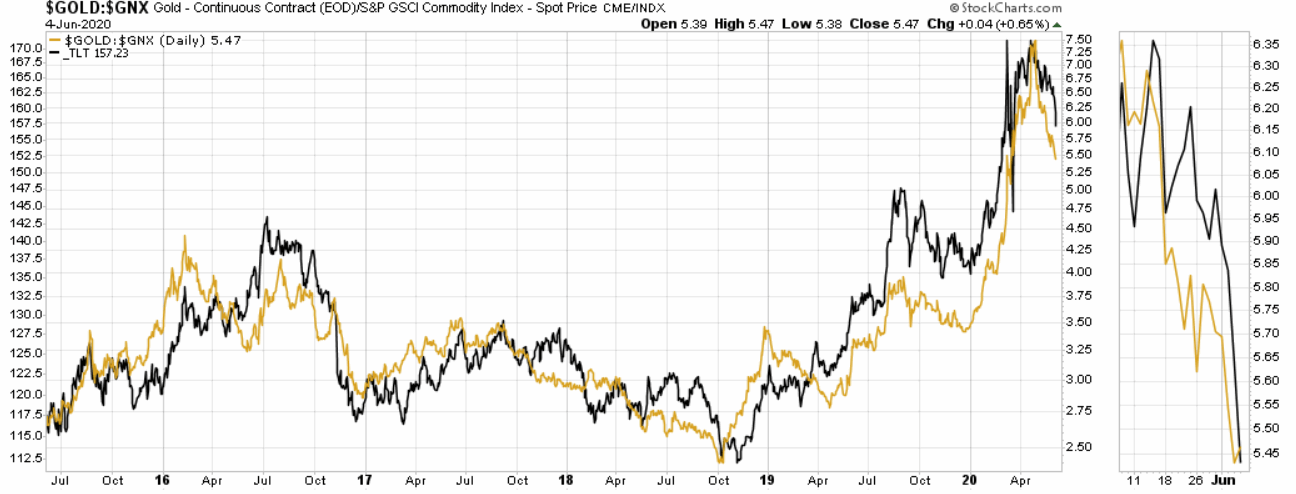 Die besten Gold-/Silberminen auf der Welt 1182796