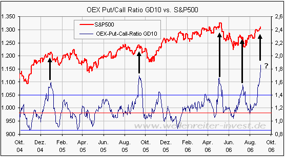 Antizykliker-Thread - v2.0 534168