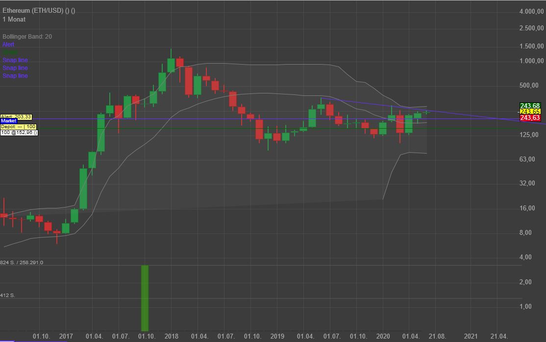Gaertnerin's Boersen-Huesli 1183972