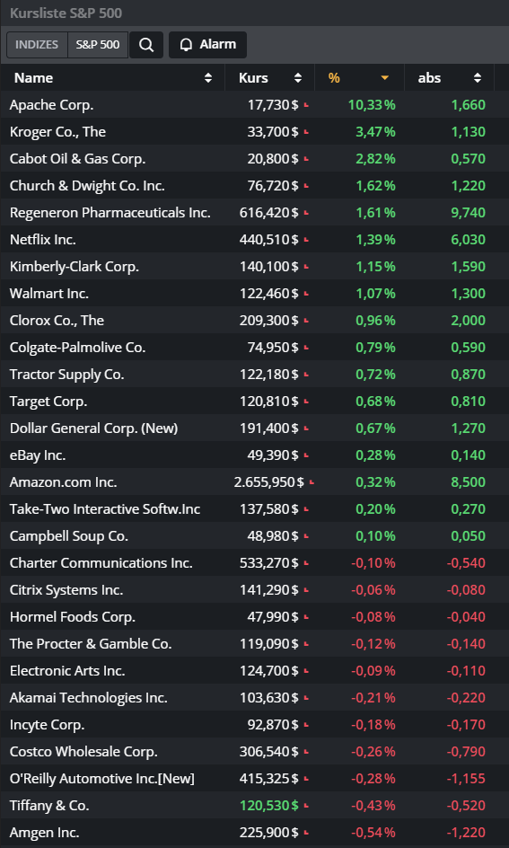 Der USA Bären-Thread 1184232