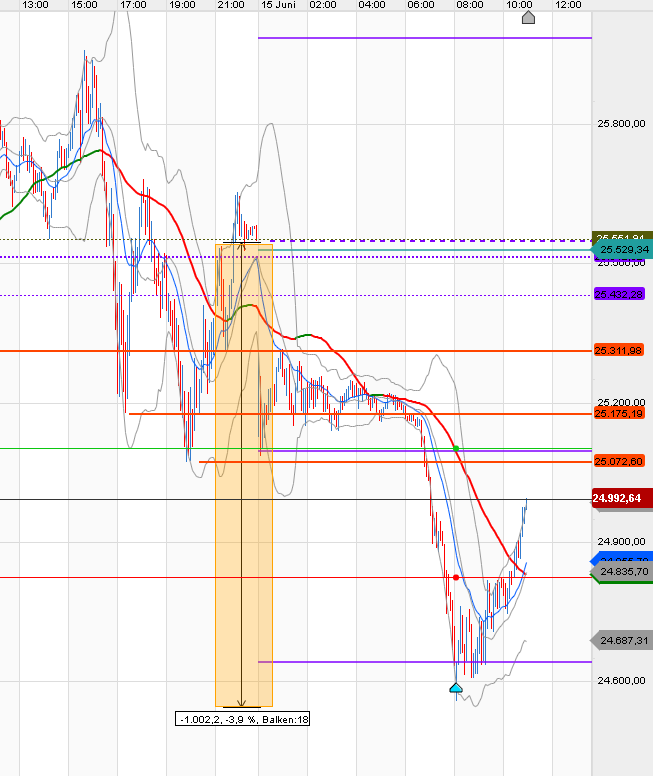 QV ultimate (unlimited) 1184838