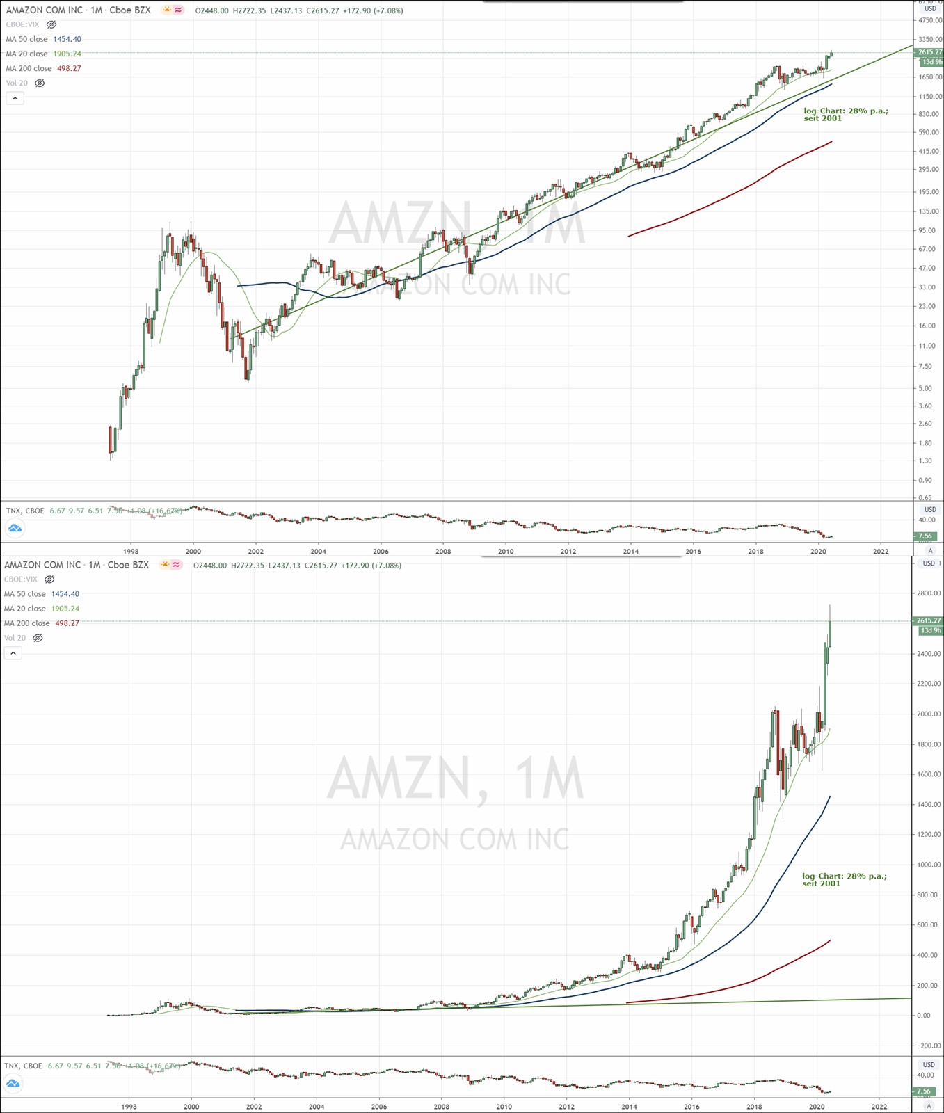 Der USA Bären-Thread 1185345