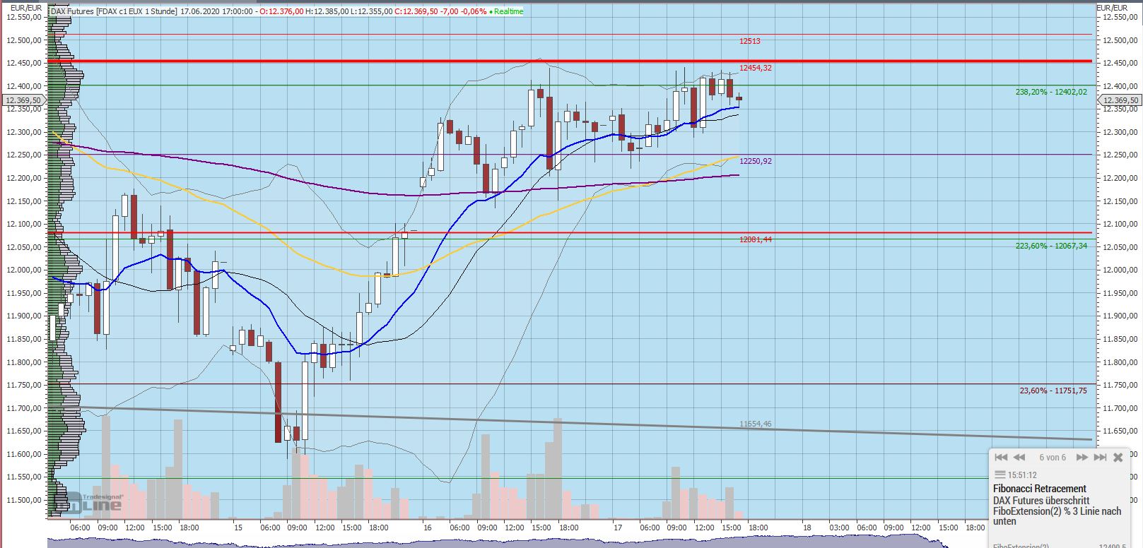 Gaertnerin's Boersen-Huesli 1185366