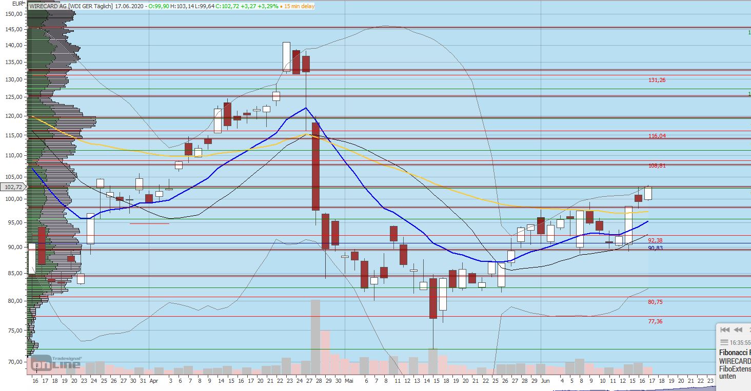 Gaertnerin's Boersen-Huesli 1185374