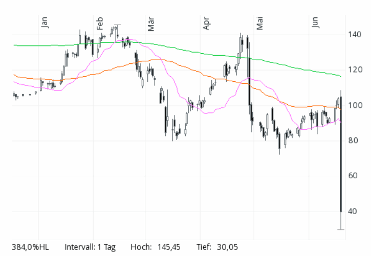 Der USA Bären-Thread 1185741