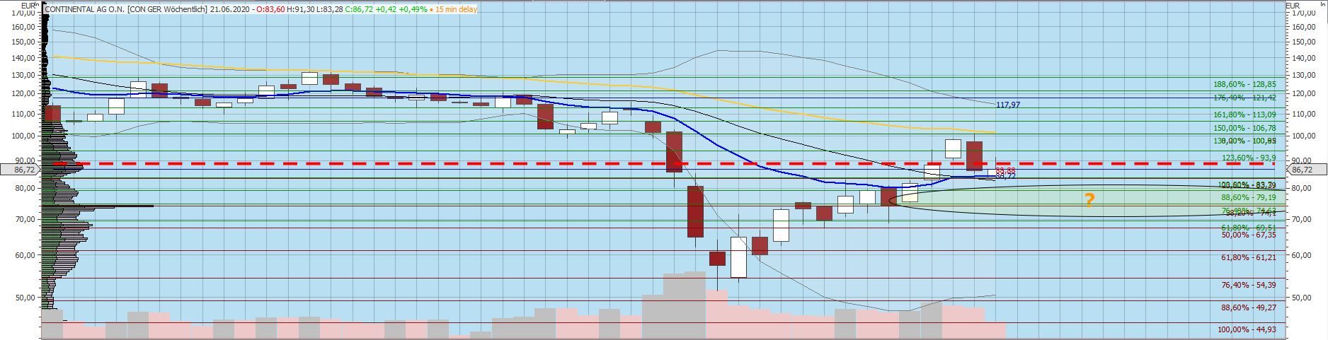 Gaertnerin's Boersen-Huesli 1185778