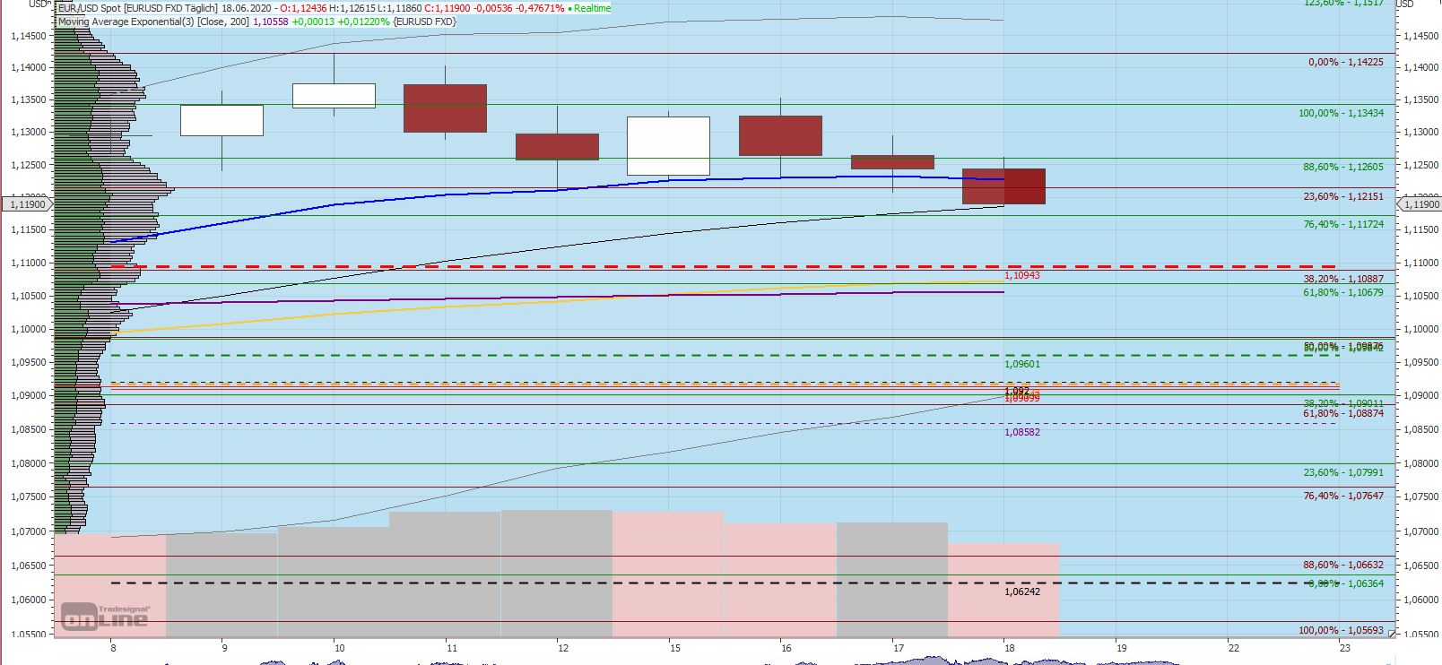 Gaertnerin's Boersen-Huesli 1185729