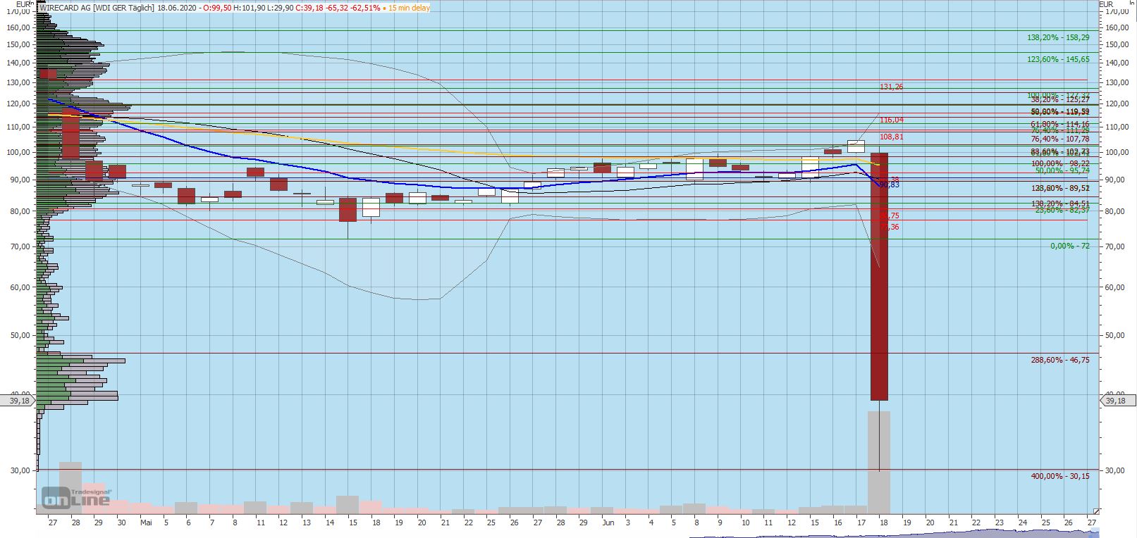Gaertnerin's Boersen-Huesli 1185676
