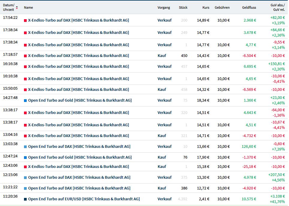 Gaertnerin's Boersen-Huesli 1186517