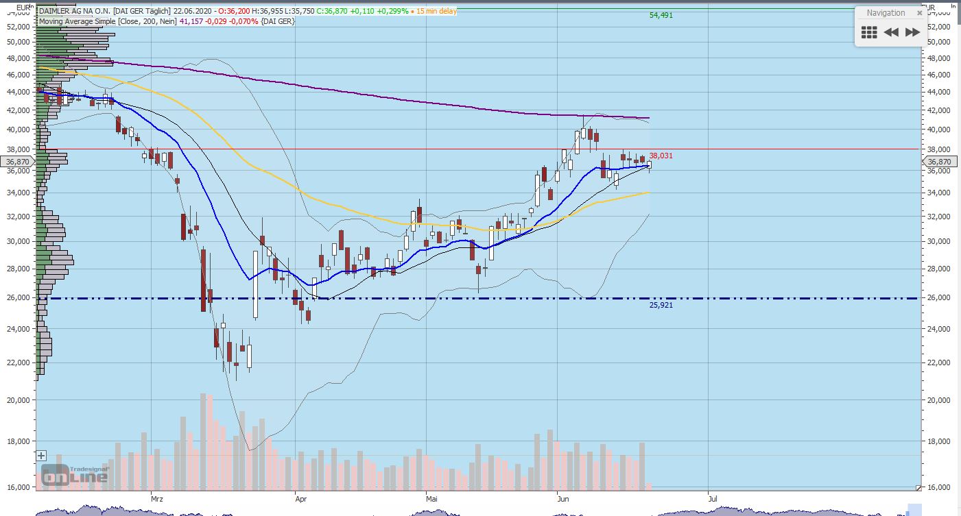 Gaertnerin's Boersen-Huesli 1186421