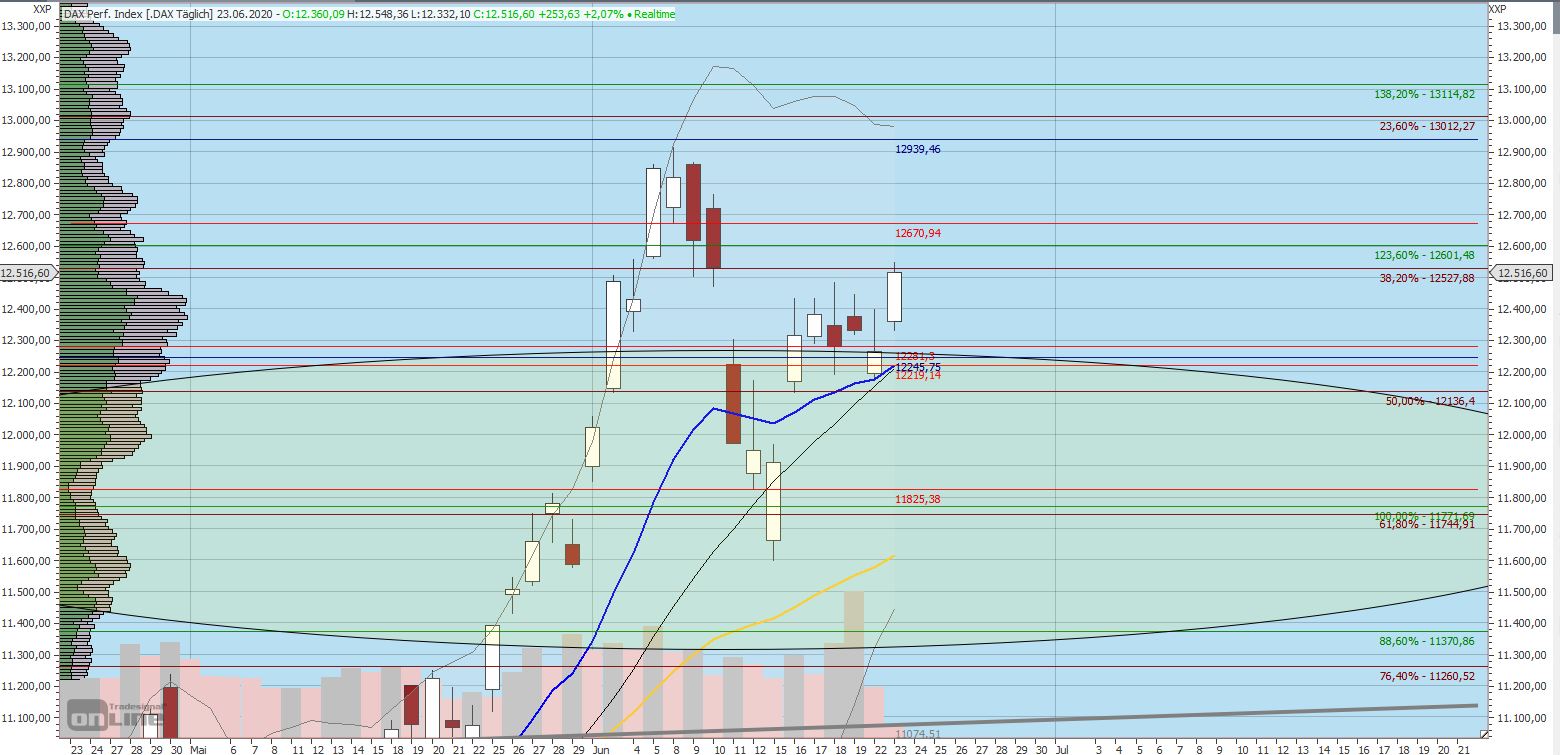 Gaertnerin's Boersen-Huesli 1186628