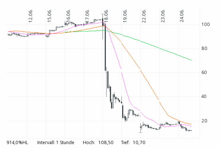 Der USA Bären-Thread 1187021