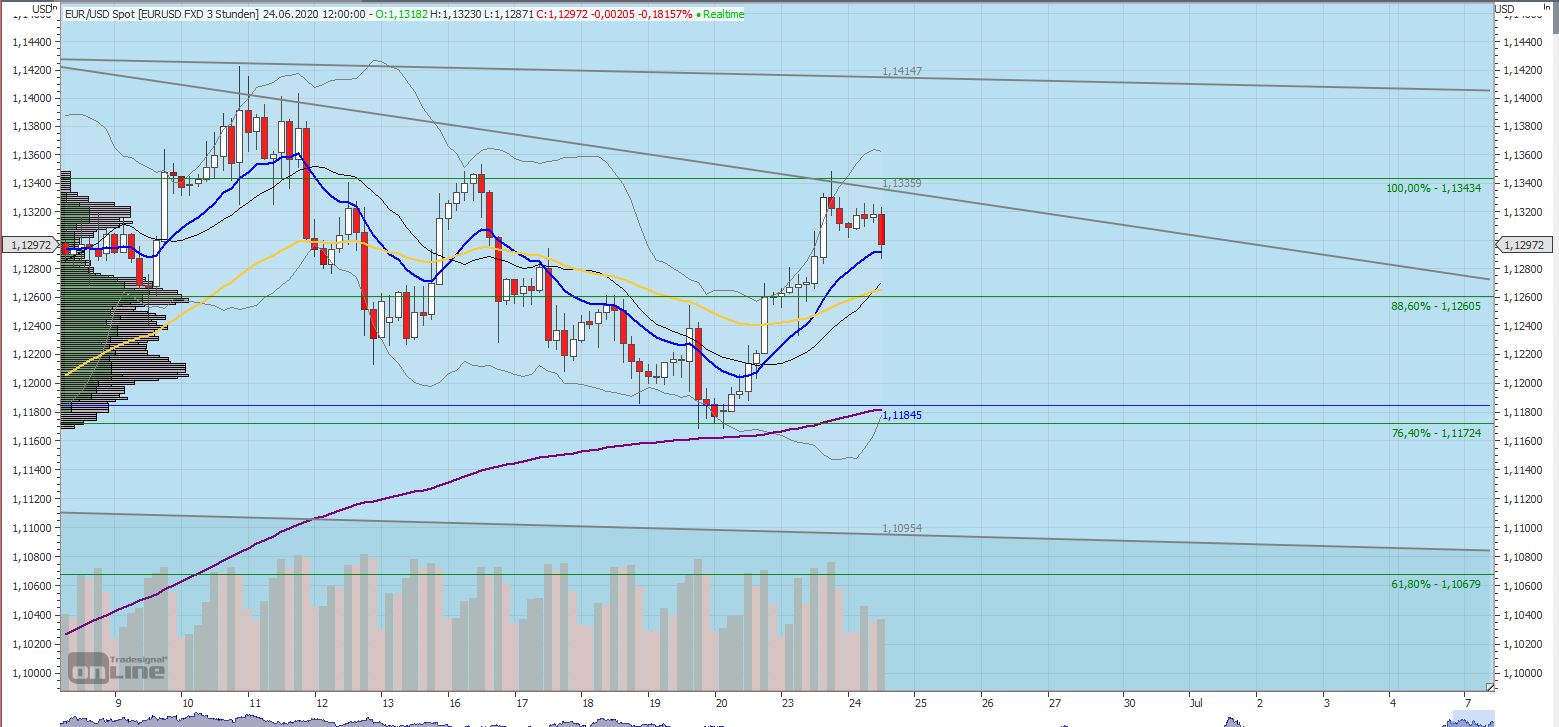 Gaertnerin's Boersen-Huesli 1186881