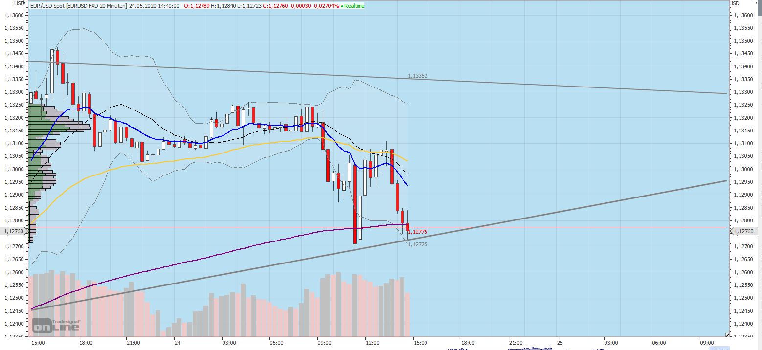 Gaertnerin's Boersen-Huesli 1186945