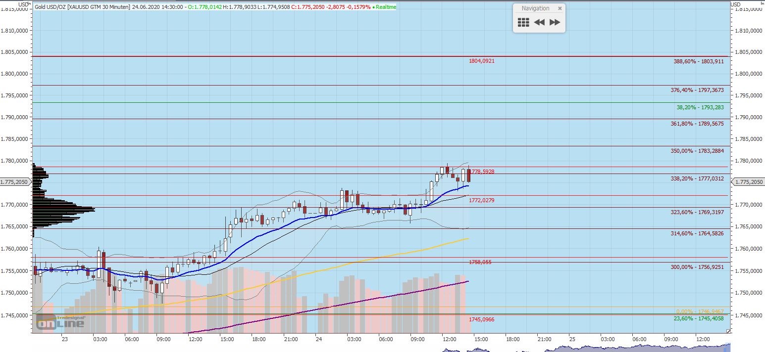 Gaertnerin's Boersen-Huesli 1186940