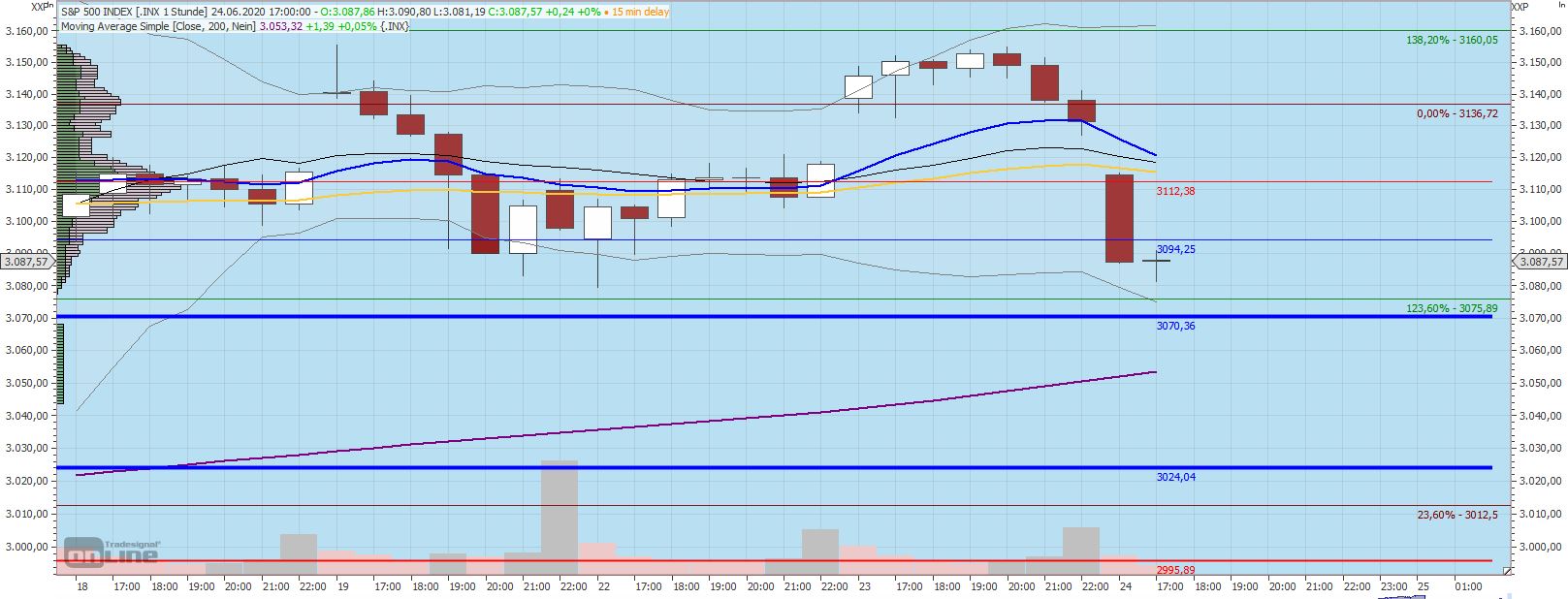 Gaertnerin's Boersen-Huesli 1186976