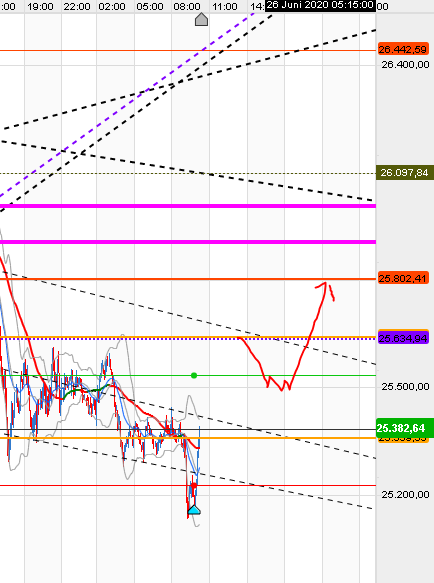 QV ultimate (unlimited) 1187158
