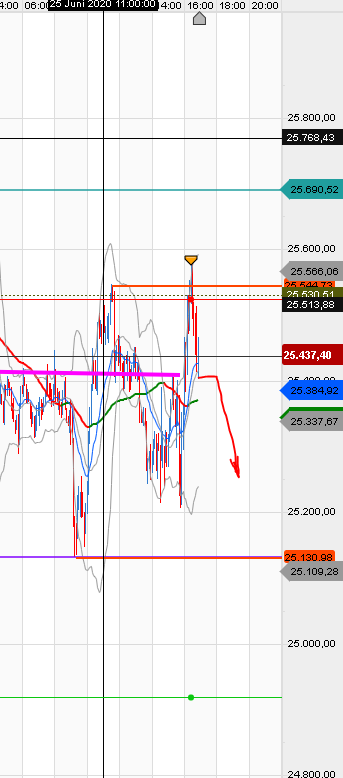 QV ultimate (unlimited) 1187243