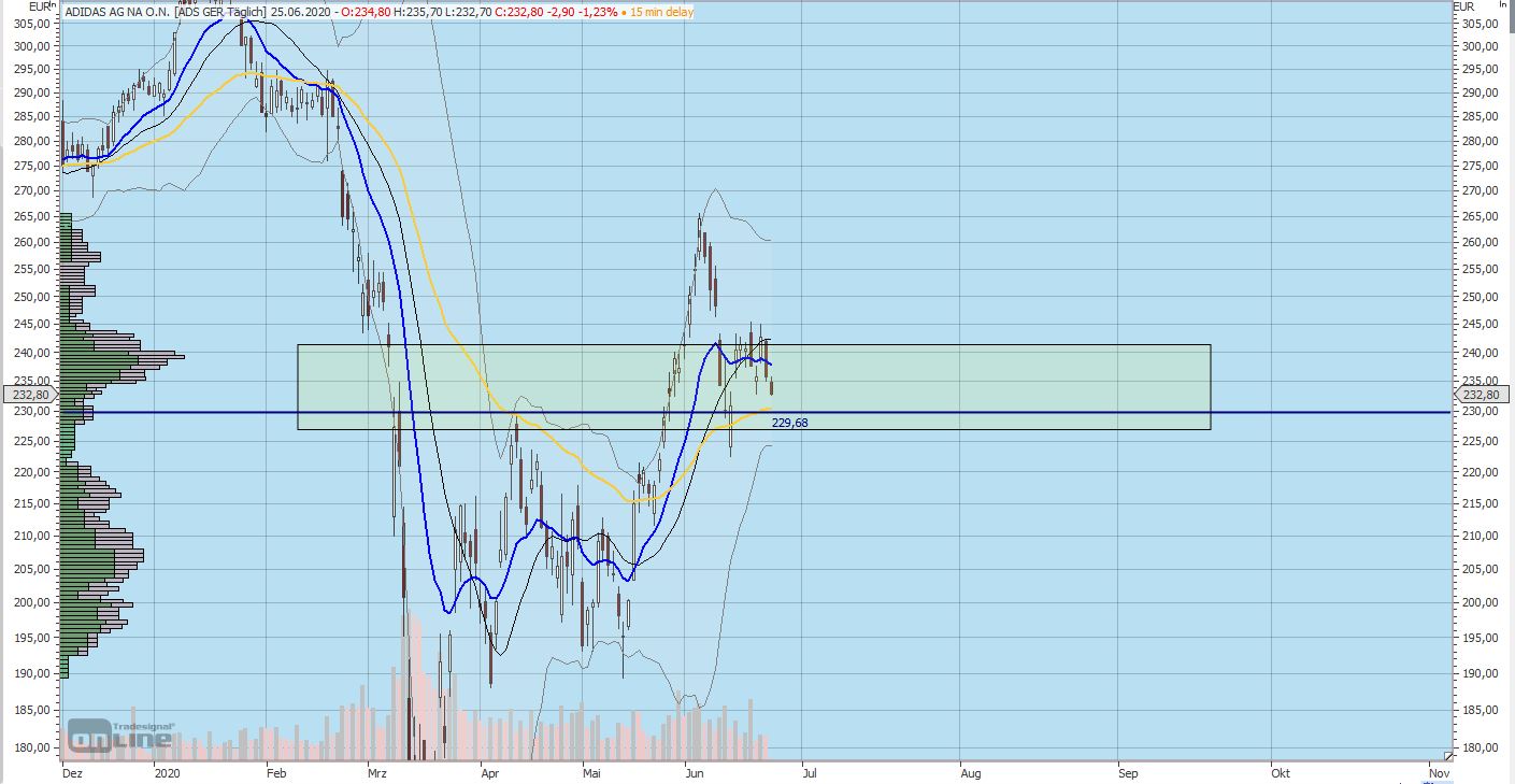 Gaertnerin's Boersen-Huesli 1187145