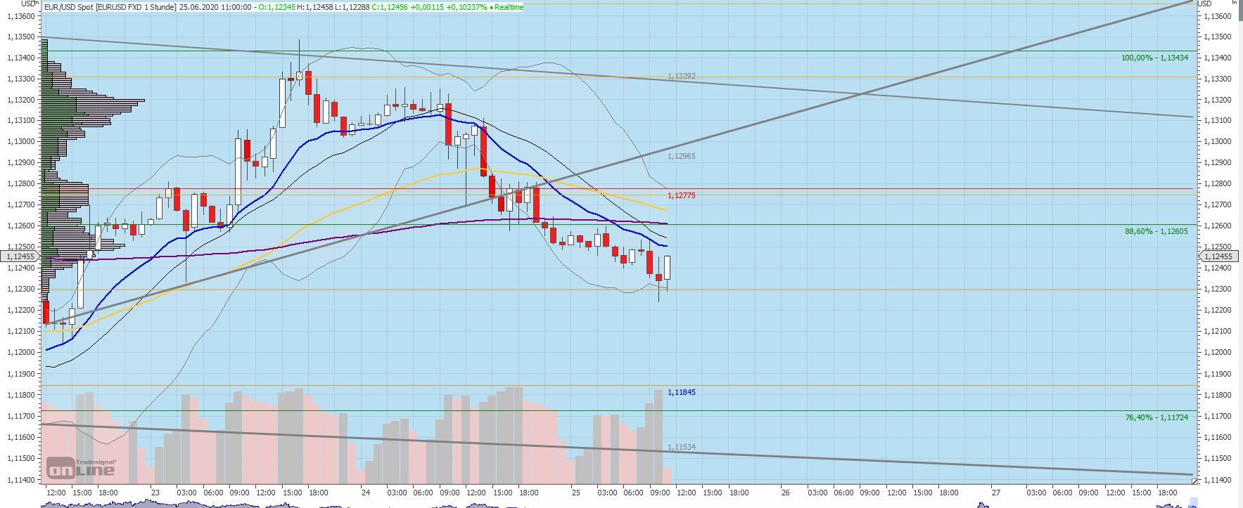 Gaertnerin's Boersen-Huesli 1187154
