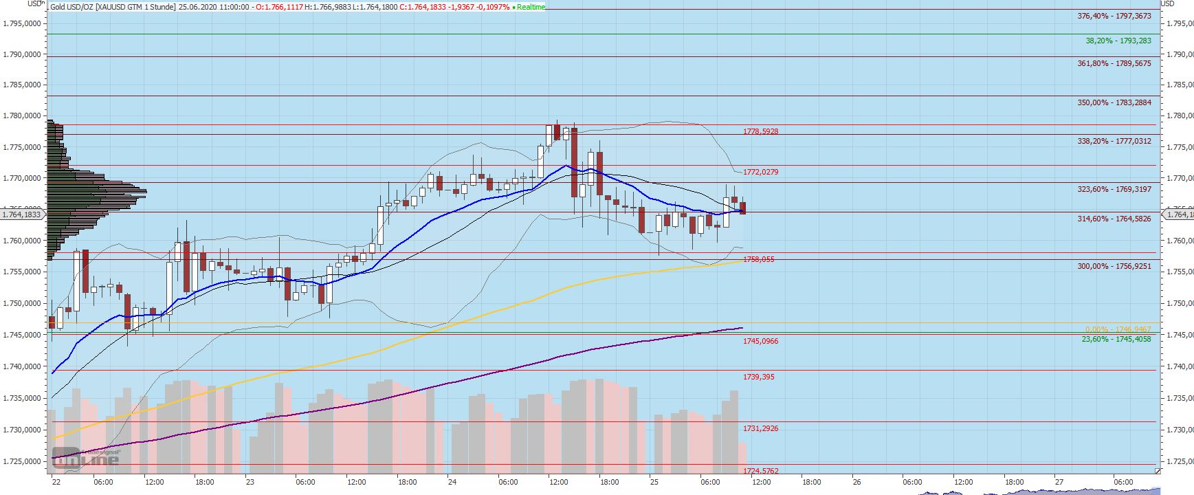 Gaertnerin's Boersen-Huesli 1187163