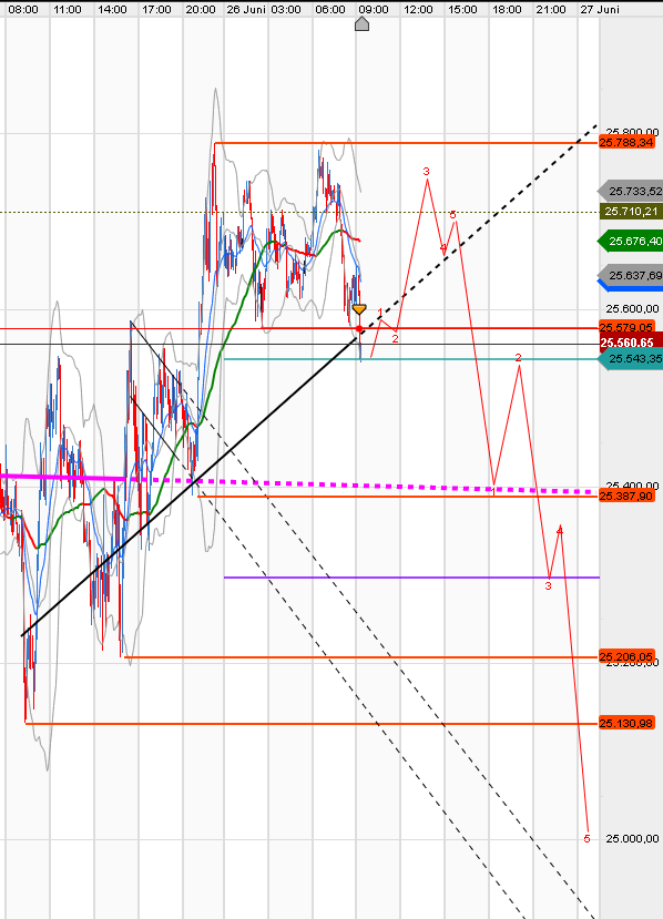 QV ultimate (unlimited) 1187366