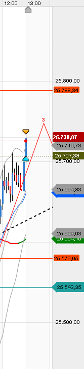 QV ultimate (unlimited) 1187435