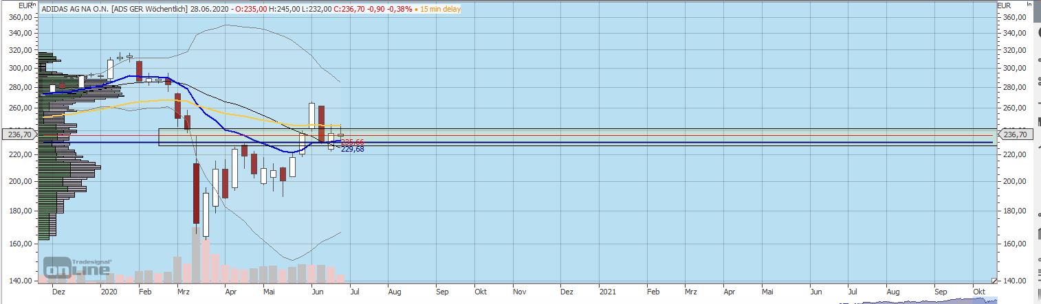 Gaertnerin's Boersen-Huesli 1187412