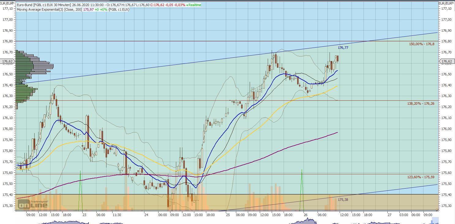 Gaertnerin's Boersen-Huesli 1187399