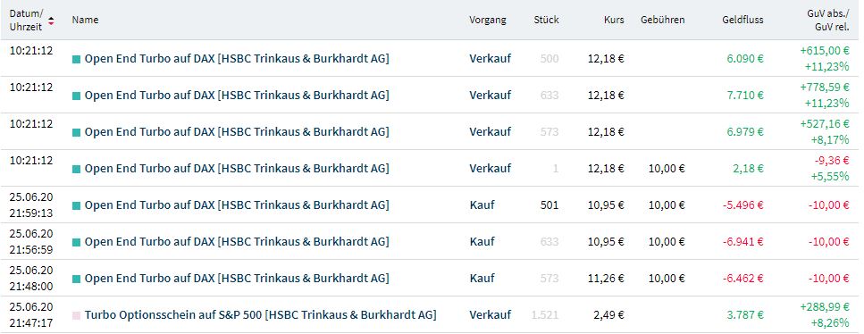 Gaertnerin's Boersen-Huesli 1187403