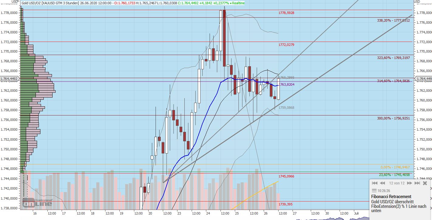 Gaertnerin's Boersen-Huesli 1187386