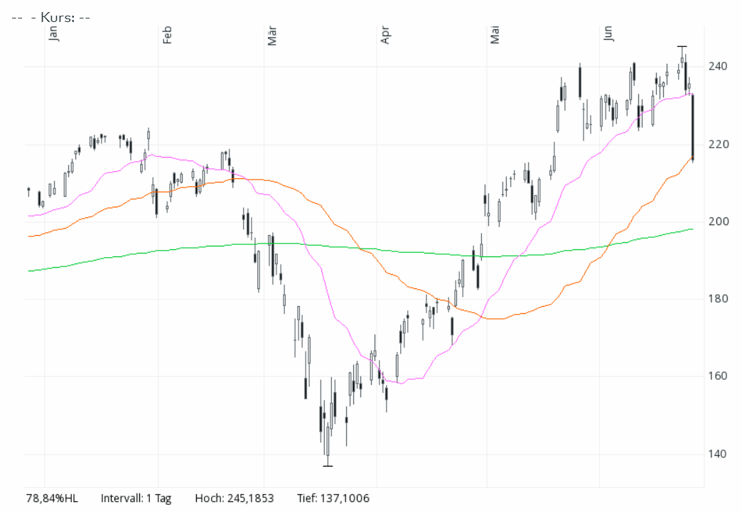 Der USA Bären-Thread 1187697