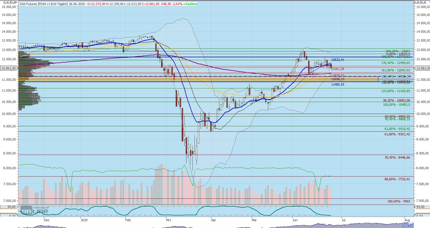 Gaertnerin's Boersen-Huesli 1187733