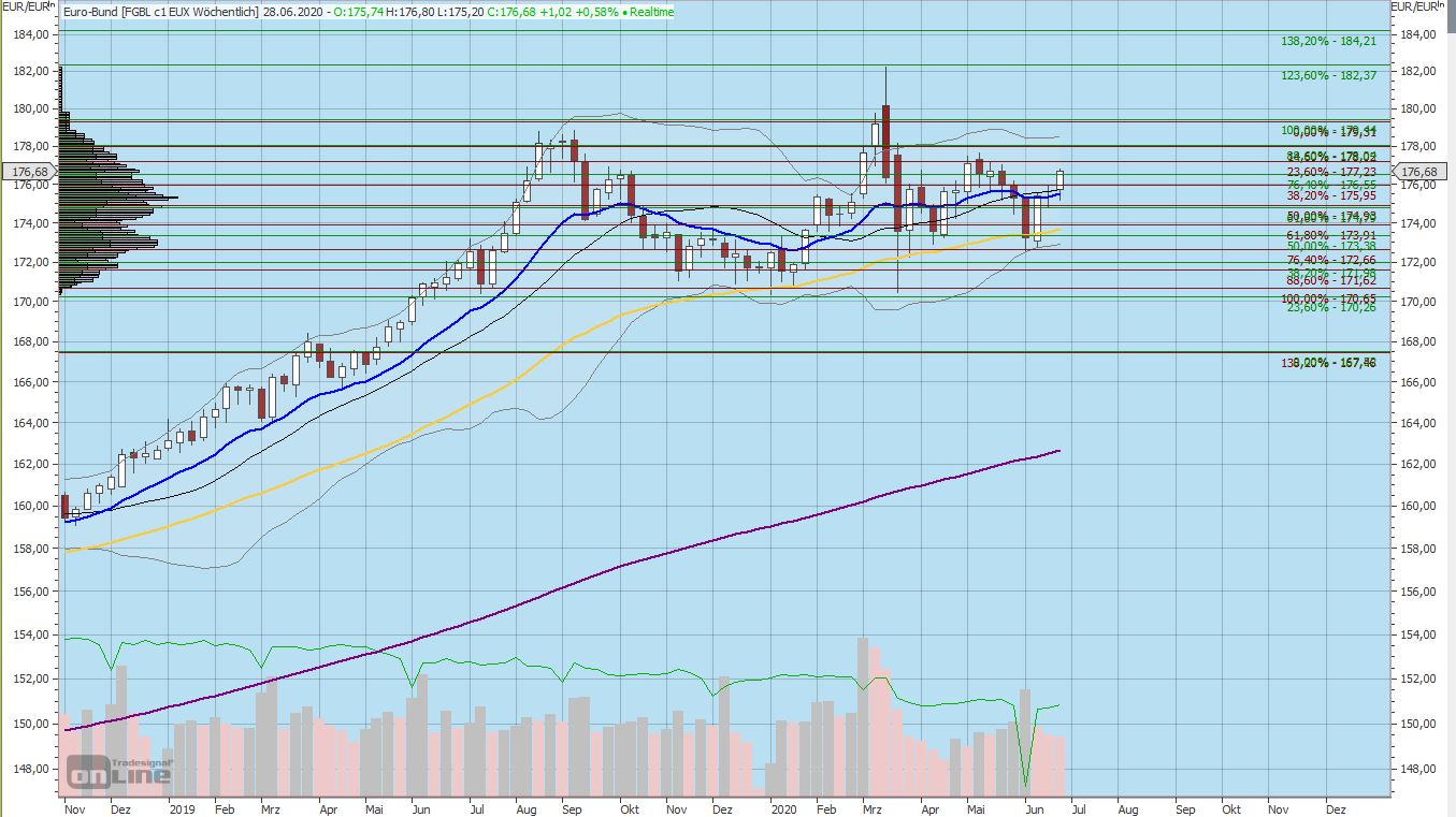 Gaertnerin's Boersen-Huesli 1187760